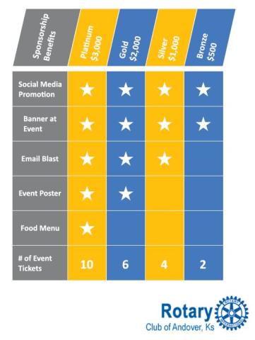Sponsorship Levels